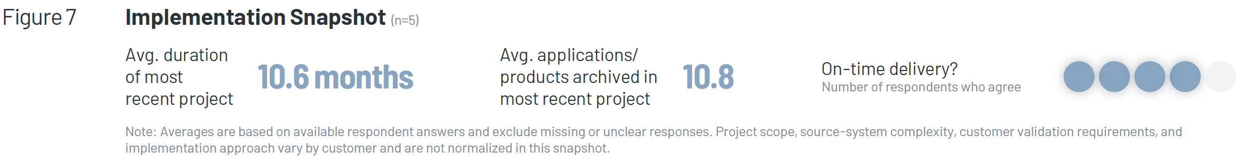Implementation Snapshot