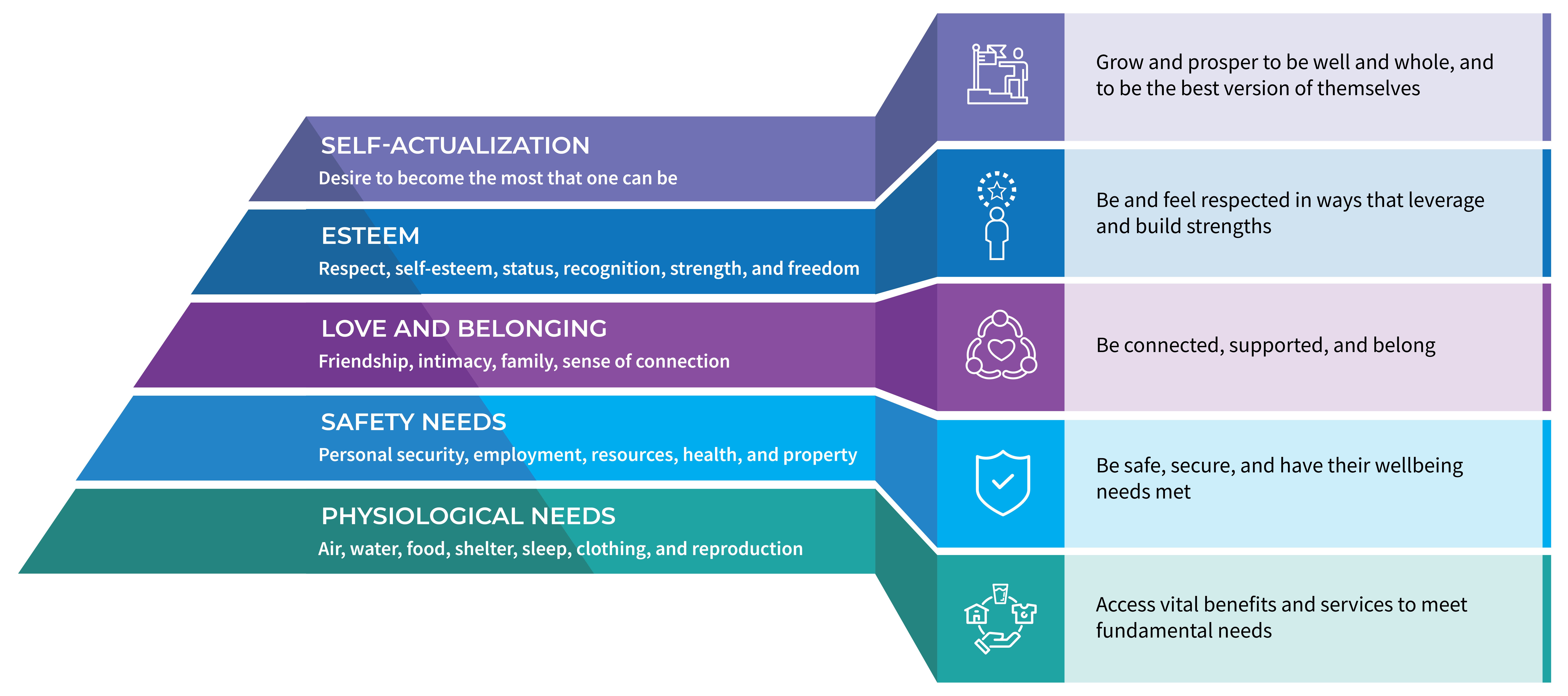 MASLOVS-HIERARCHY-OF-NEEDS MASLOVS-HIERARCHY-OF-NEEDS
