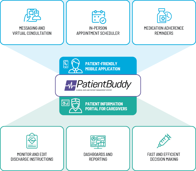 Comprehensive Patient Management System