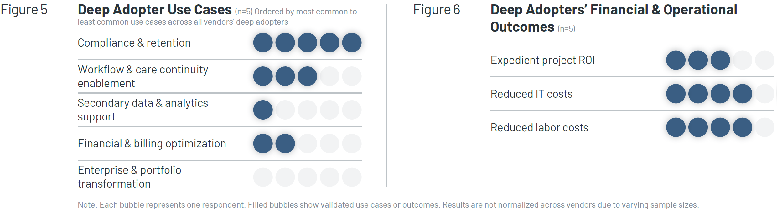 Validated Use Cases & Outcomes
