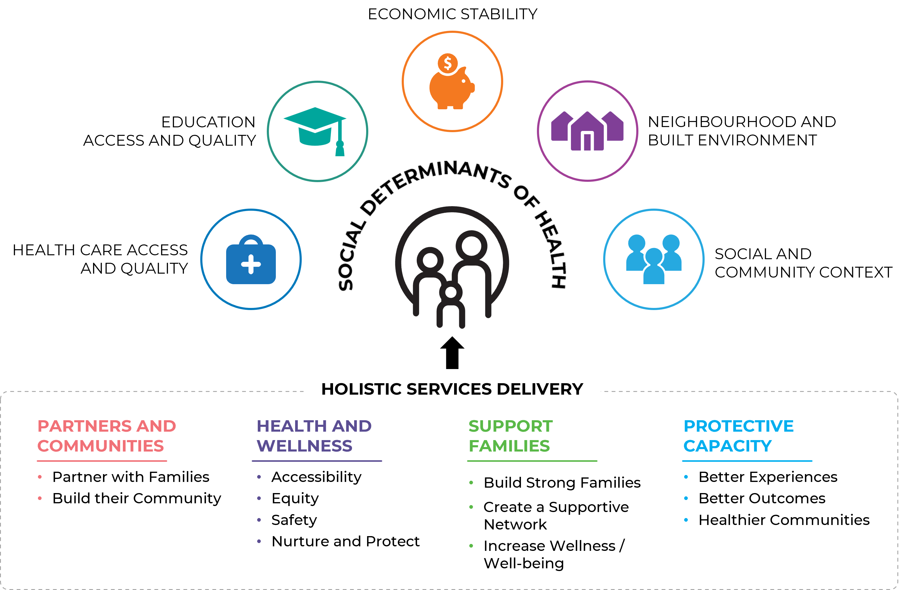 ABOUT-US-SDH ABOUT-US-SDH