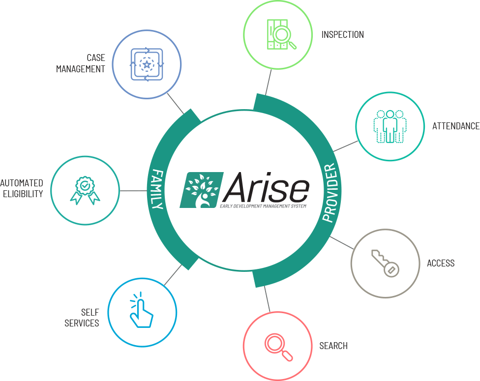 Arise Core Domain Expertise