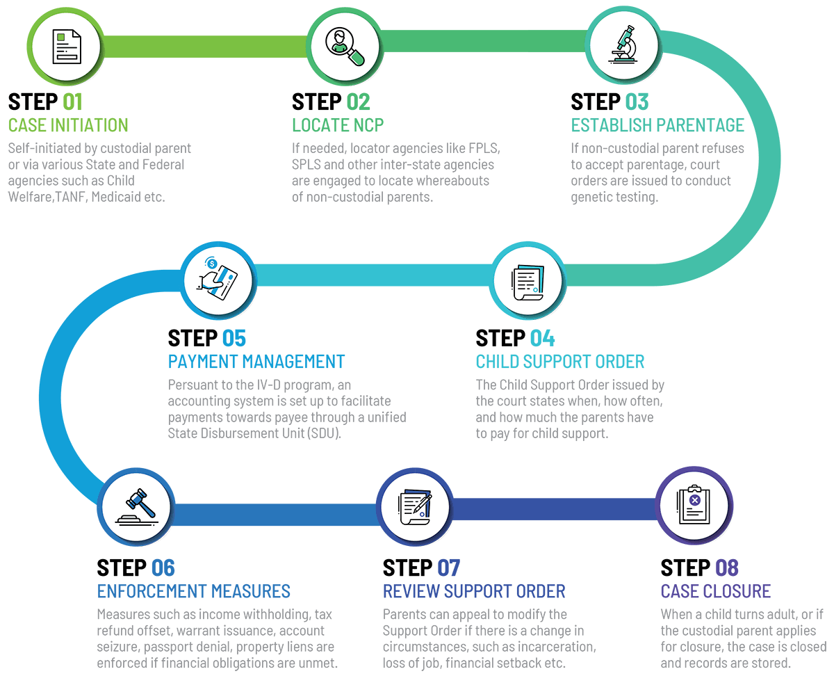 Arise Core Domain Expertise