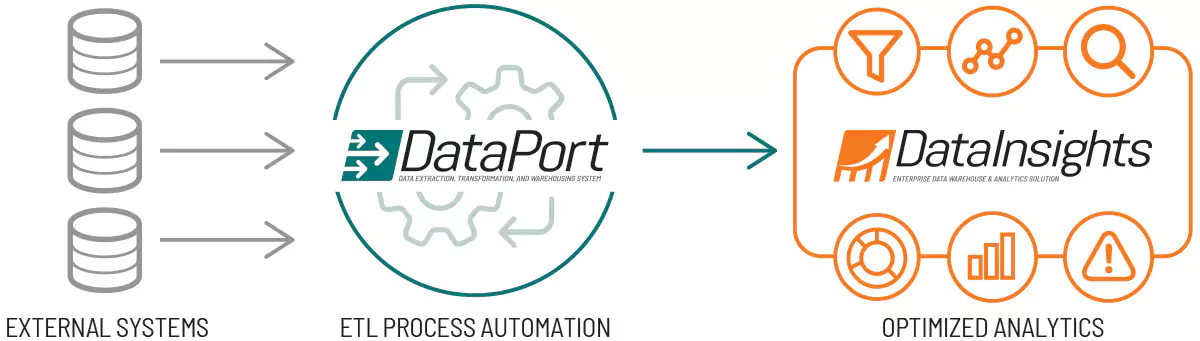 datainsight-advantage