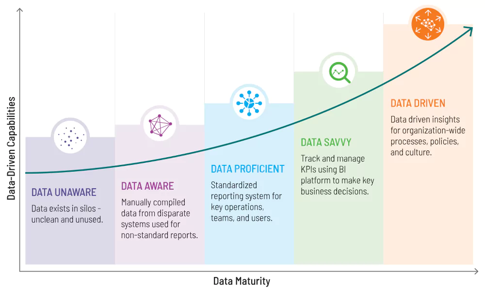 data maturity curve