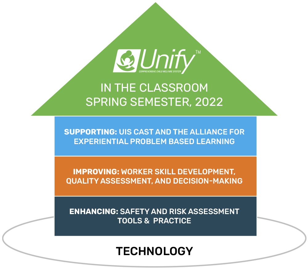 Partnering for Impact Partnering for Impact