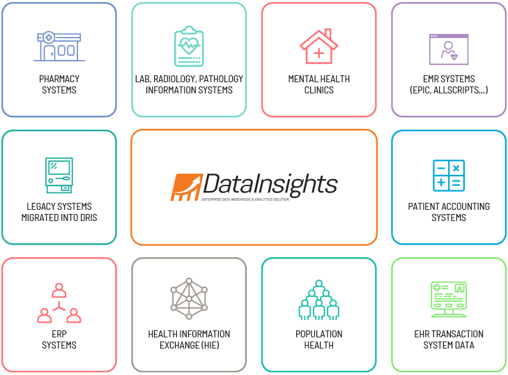 Capture and Integration Capabilities