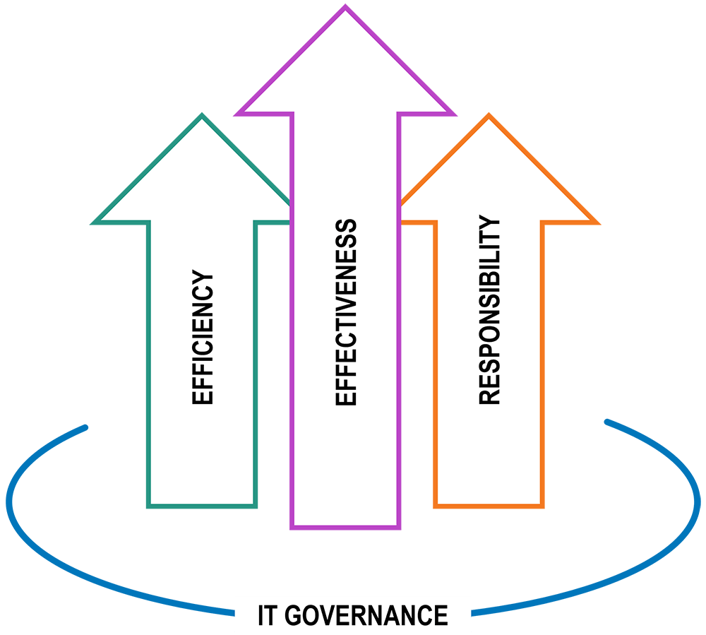 IT-GOVERNANCE