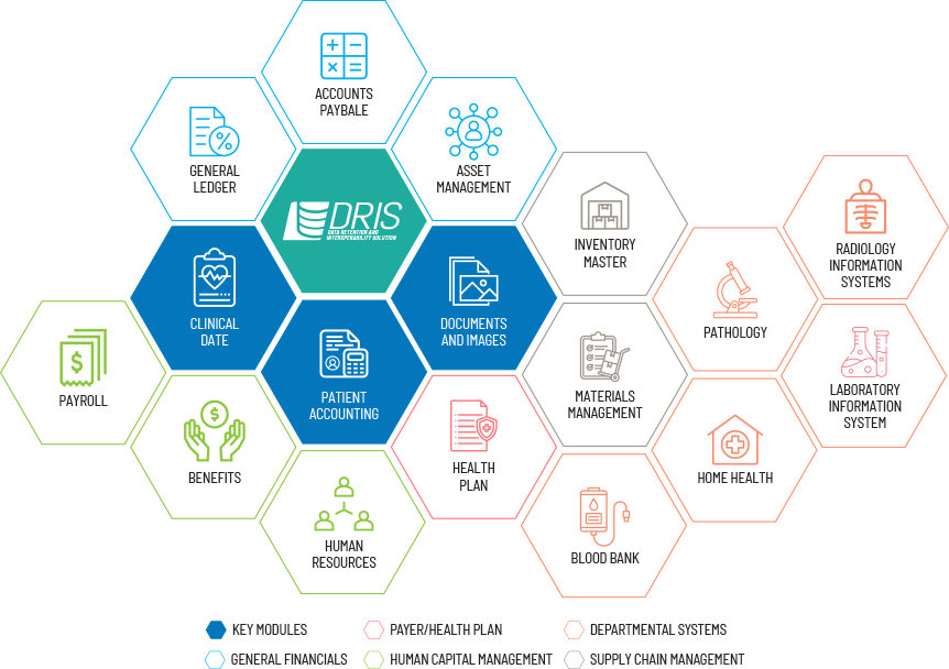 multi-modular-architecture