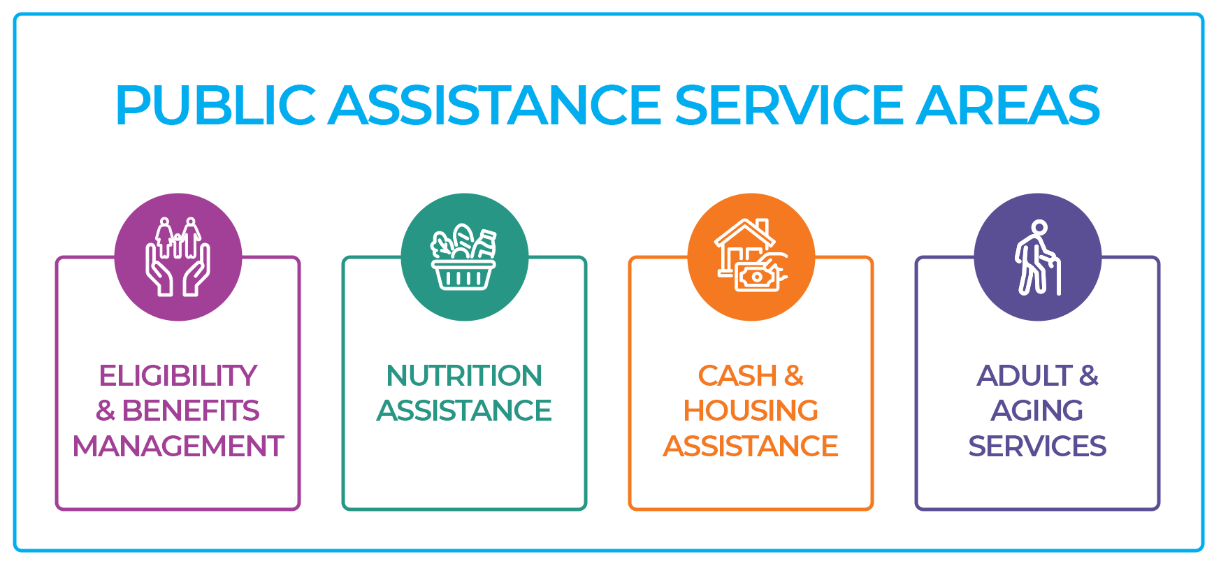 PUBLIC-ASSISTANCE-SERVICE-AREAS