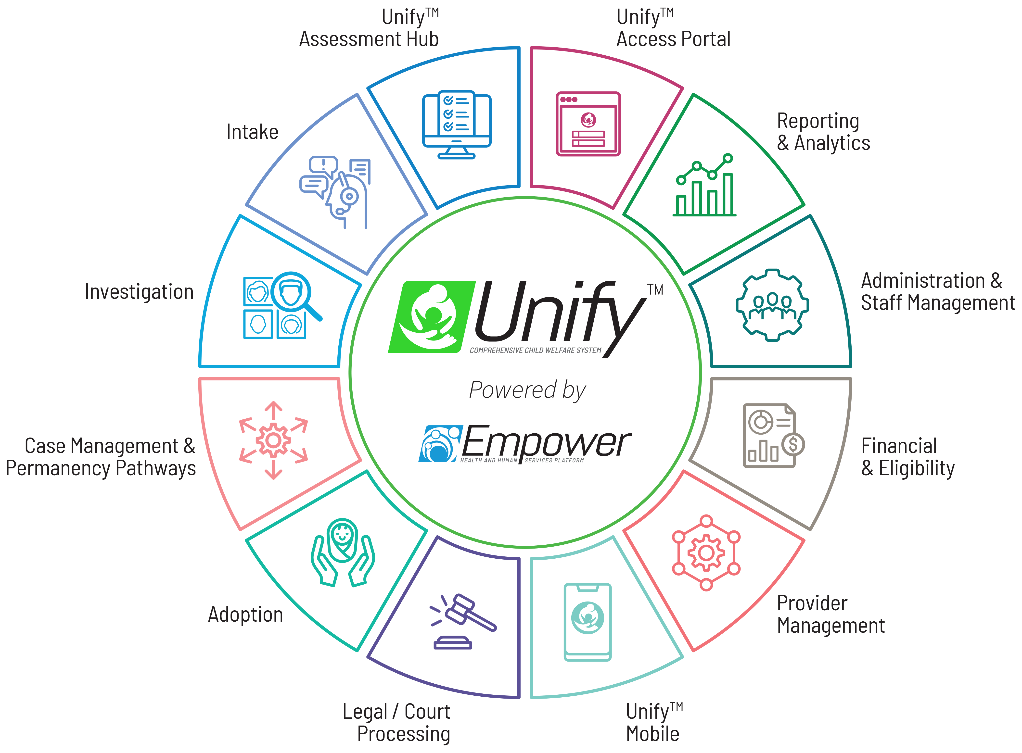 Unify paradigm shift in child welfare