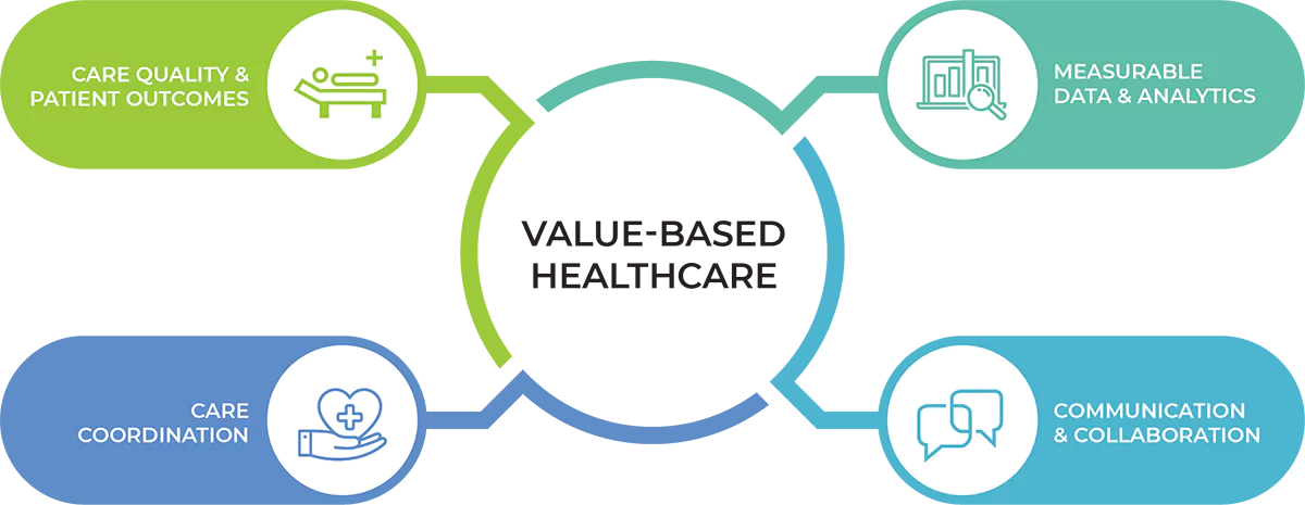 value-based-healthcare